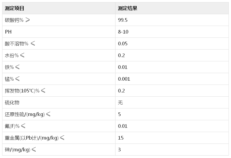 参数表