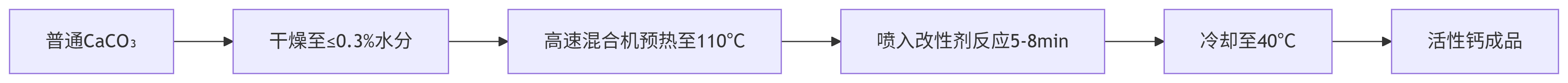 deepseek_mermaid_20250717_09101e.png